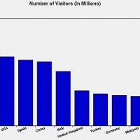 numberofvisitorseachcountry1