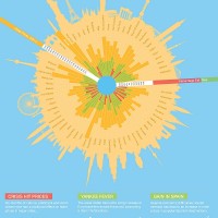 Hotel Prices Around The World